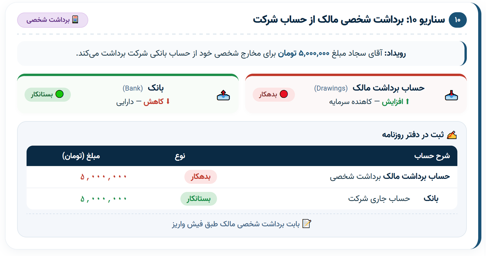 سناریو 10 برداشت شخصی مالک از حساب شرکت