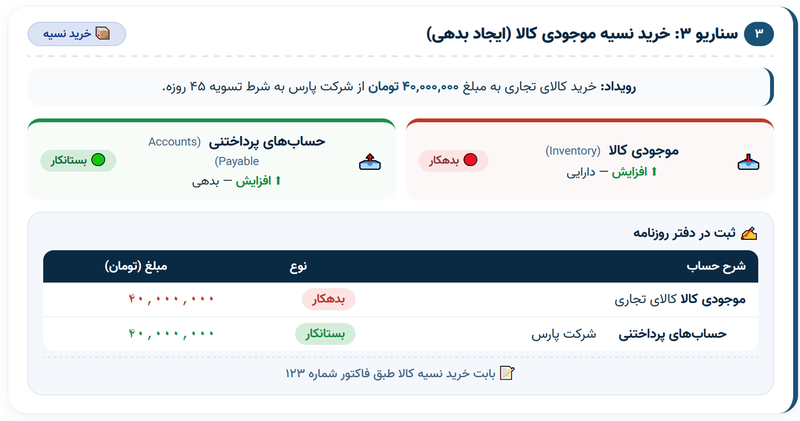سناریو 3خرید نسیه موجودی کالا (ایجاد بدهی)