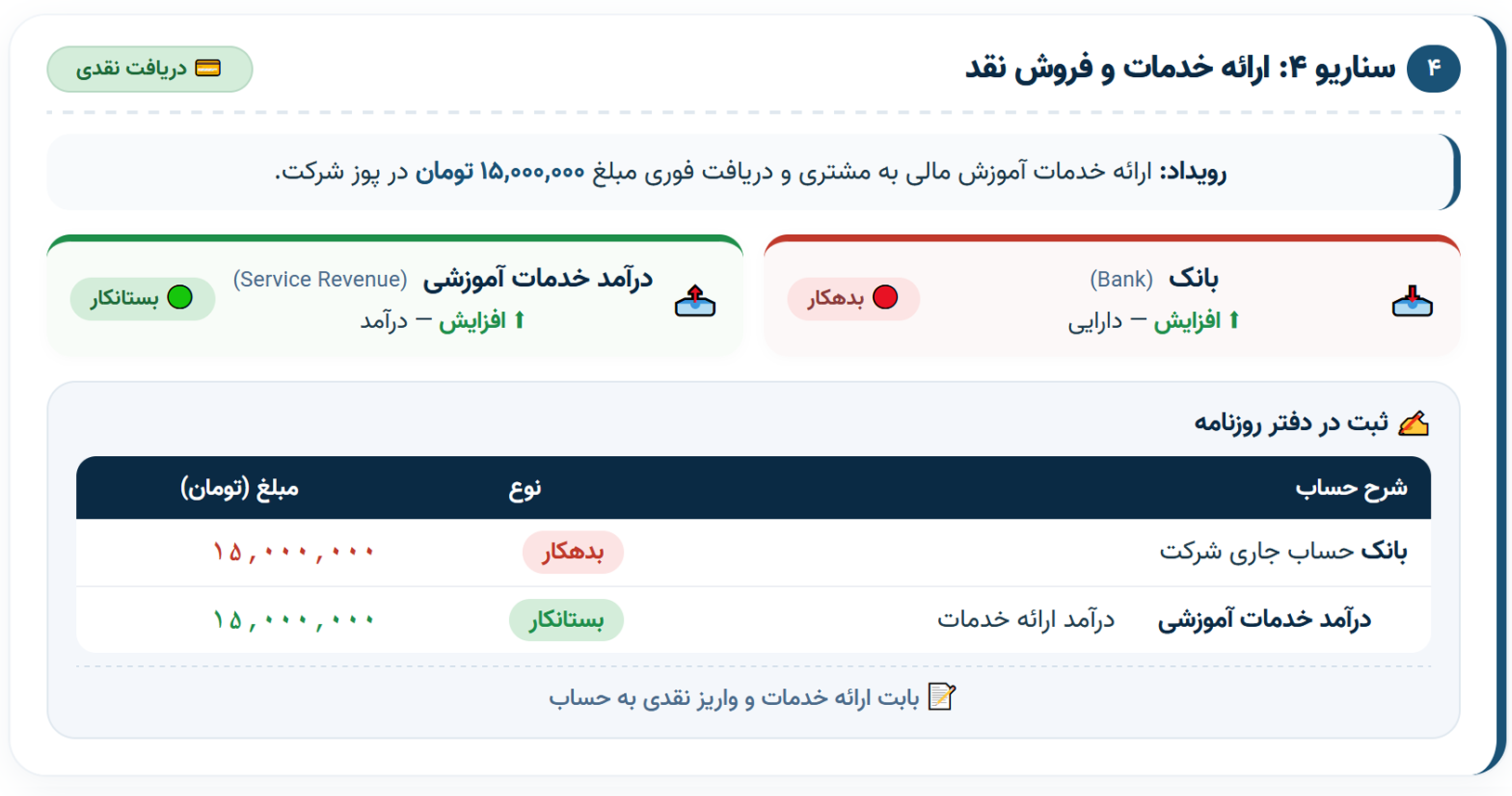 سناریو 4 ارائه خدمات و فروش نقد