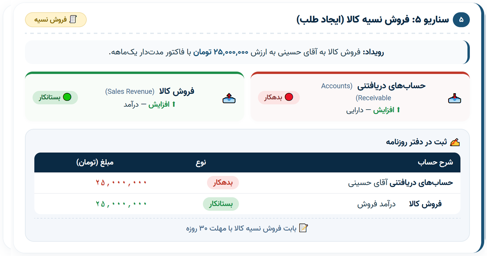 سناریو 5 فروش نسیه کالا (ایجاد طلب)