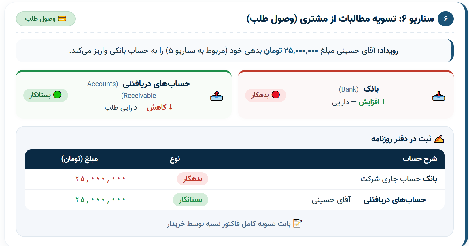 سناریو 6 تسویه مطالبات از مشتری (وصول طلب)