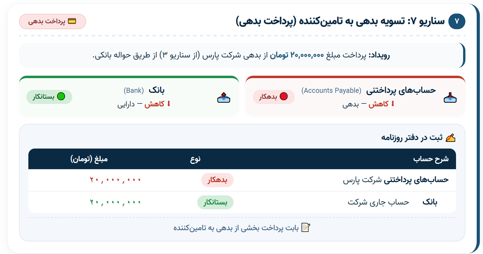 سناریو 7 تسویه بدهی به تامین‌کننده (پرداخت بدهی)