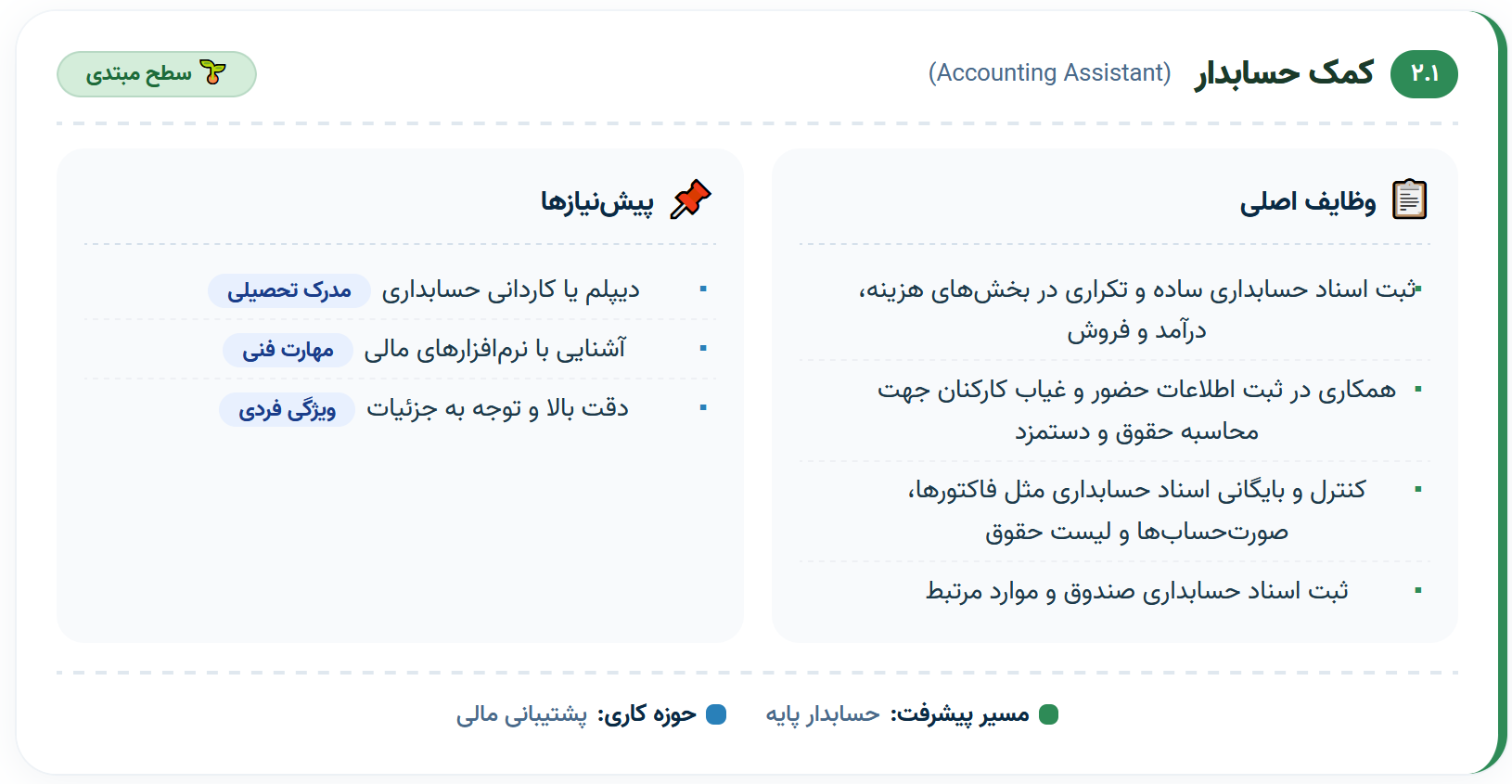 ۱. کمک حسابدار (Accounting Assistant)