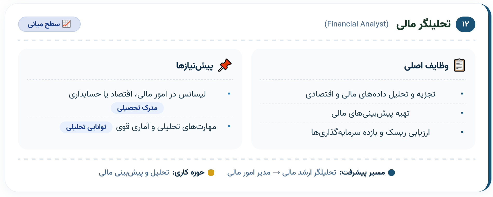 ۱۲. تحلیلگر مالی (Financial Analyst)