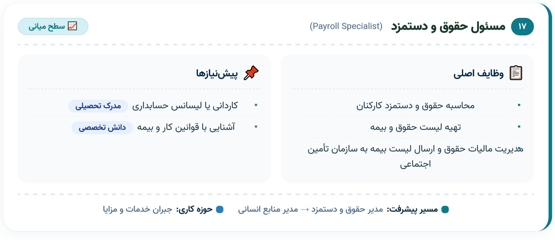 ۱۷. مسئول حقوق و دستمزد (Payroll Specialist)