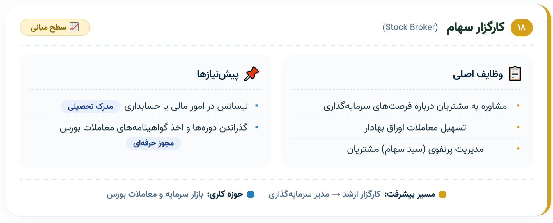 ۱۸. کارگزار سهام (Stock Broker)