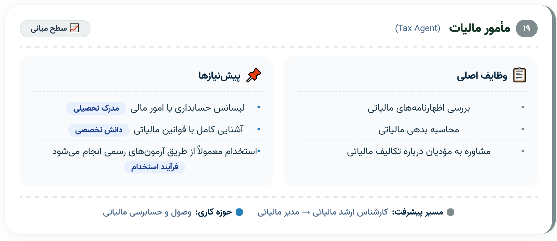 ۱۹. مأمور مالیات (Tax Agent)
