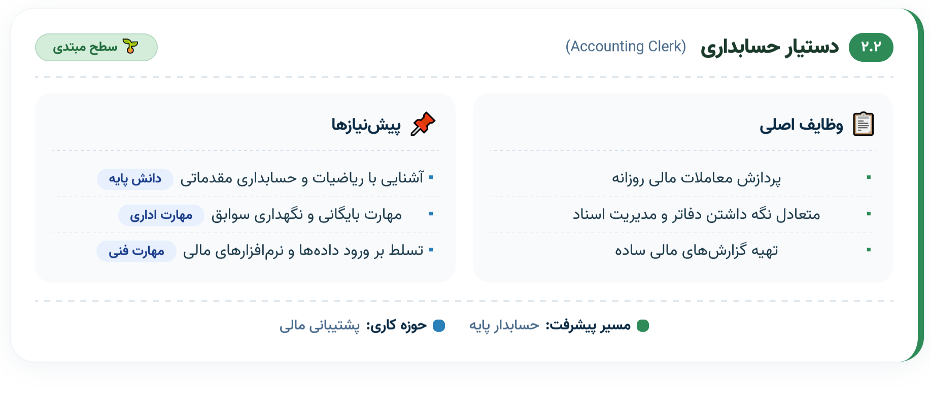 ۲. دستیار حسابداری (Accounting Clerk)