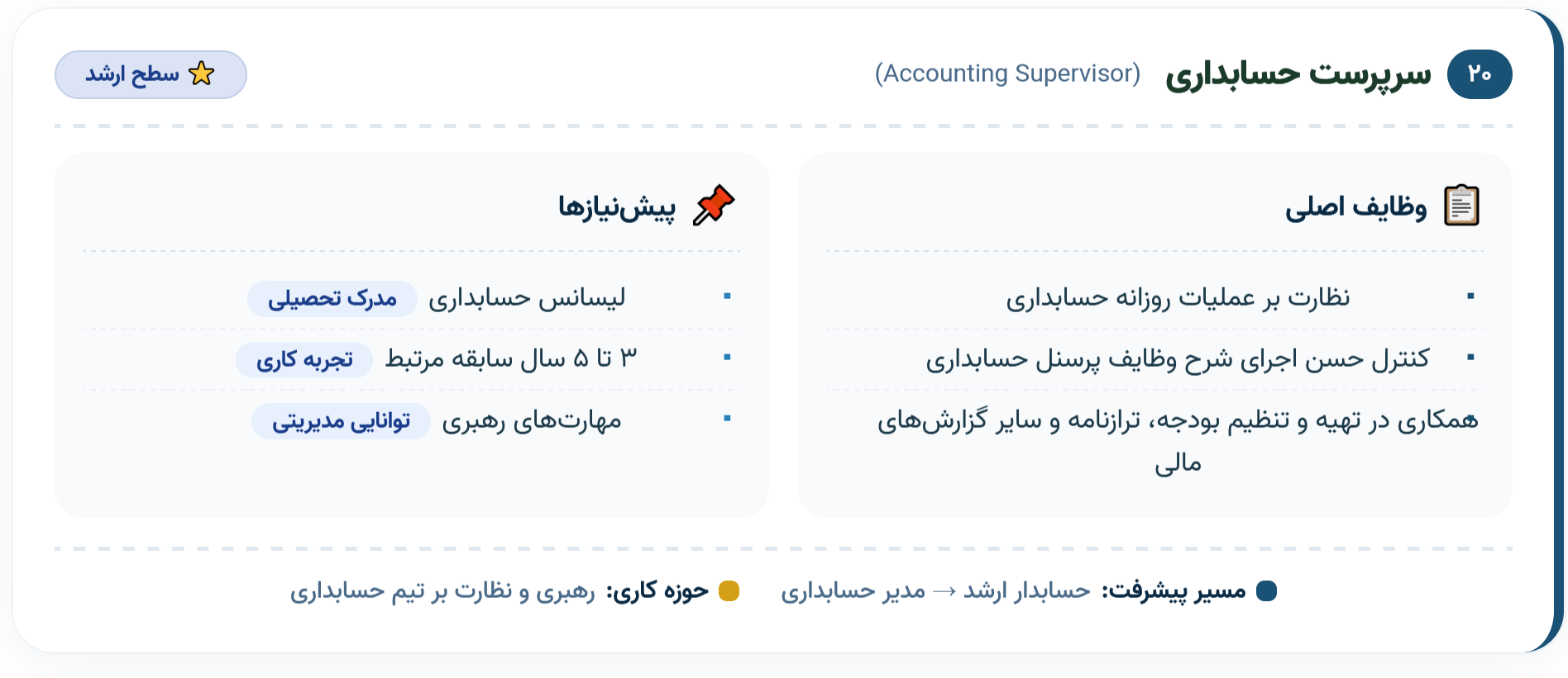 ۲۰. سرپرست حسابداری (Accounting Supervisor)