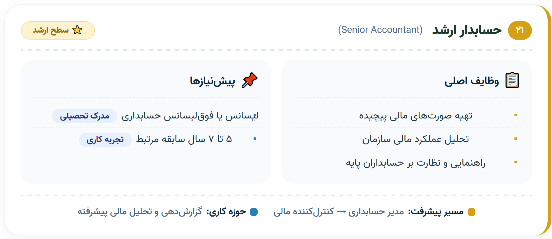 ۲۱. حسابدار ارشد (Senior Accountant)