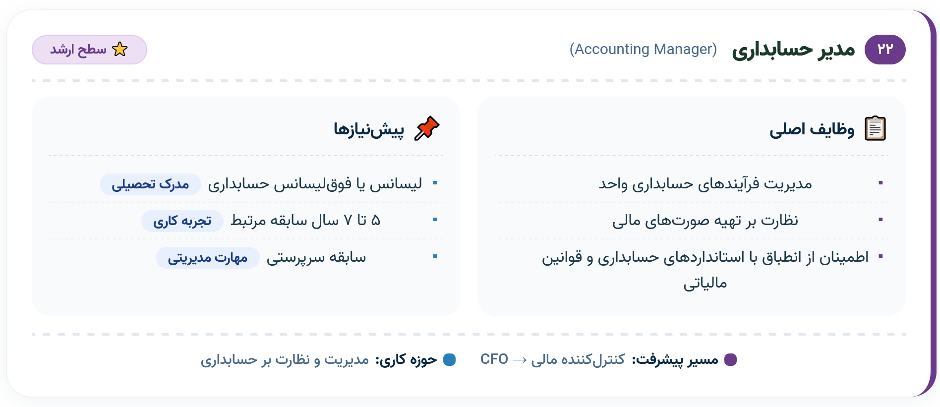 ۲۲. مدیر حسابداری (Accounting Manager)