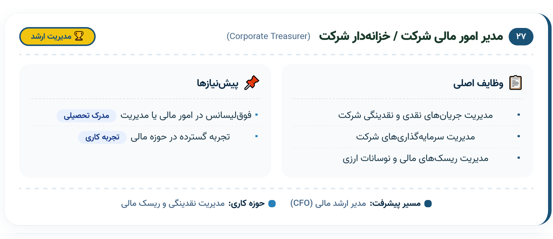 ۲۷. مدیر امور مالی شرکت خزانه‌دار شرکت (Corporate Treasurer)