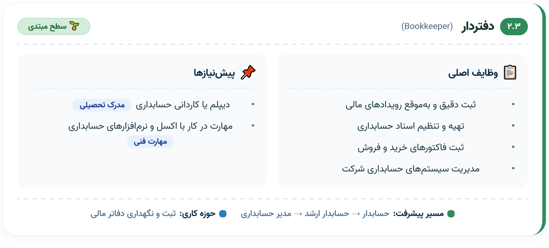 ۳. دفتردار (Bookkeeper)