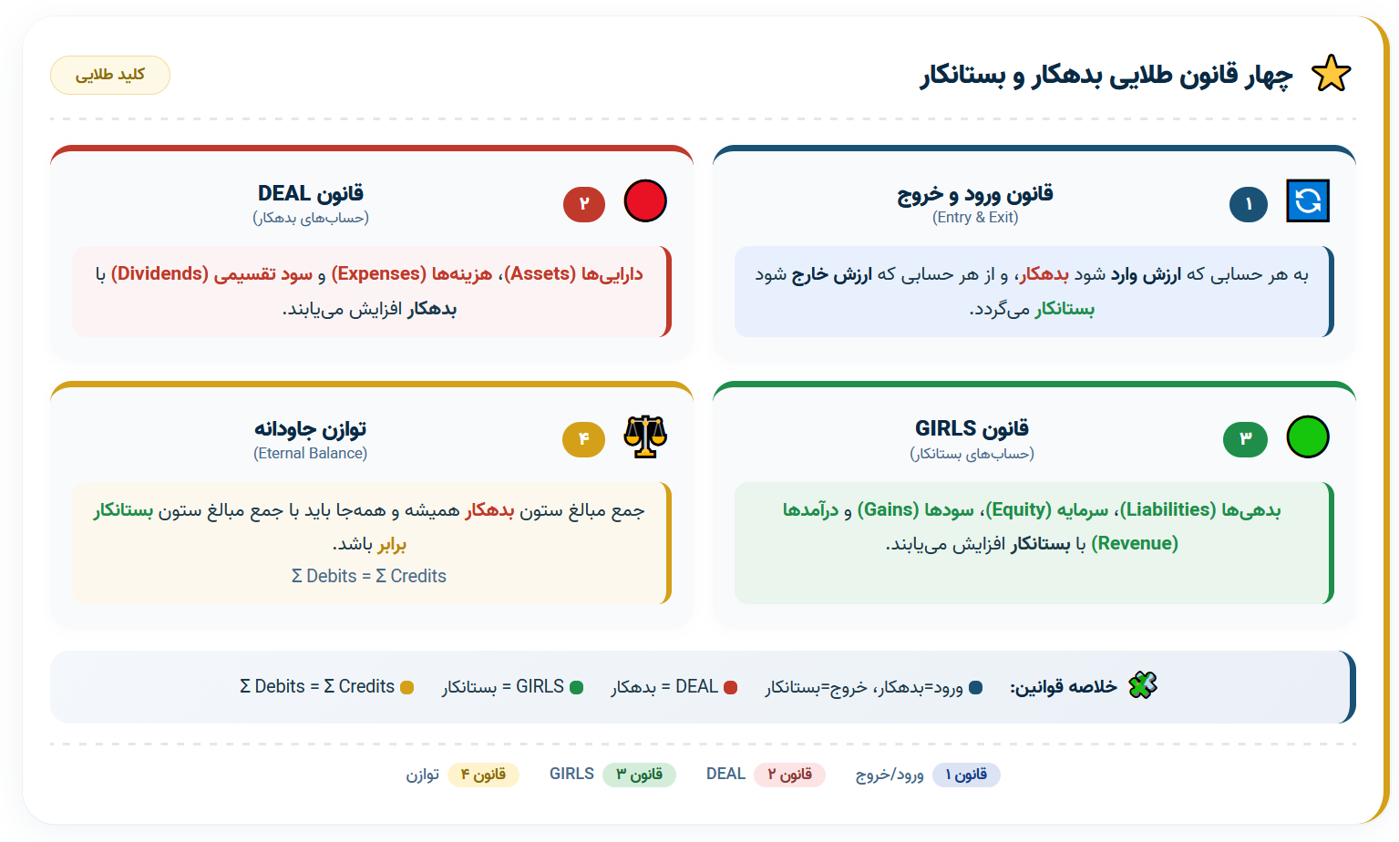۴ قانون طلایی