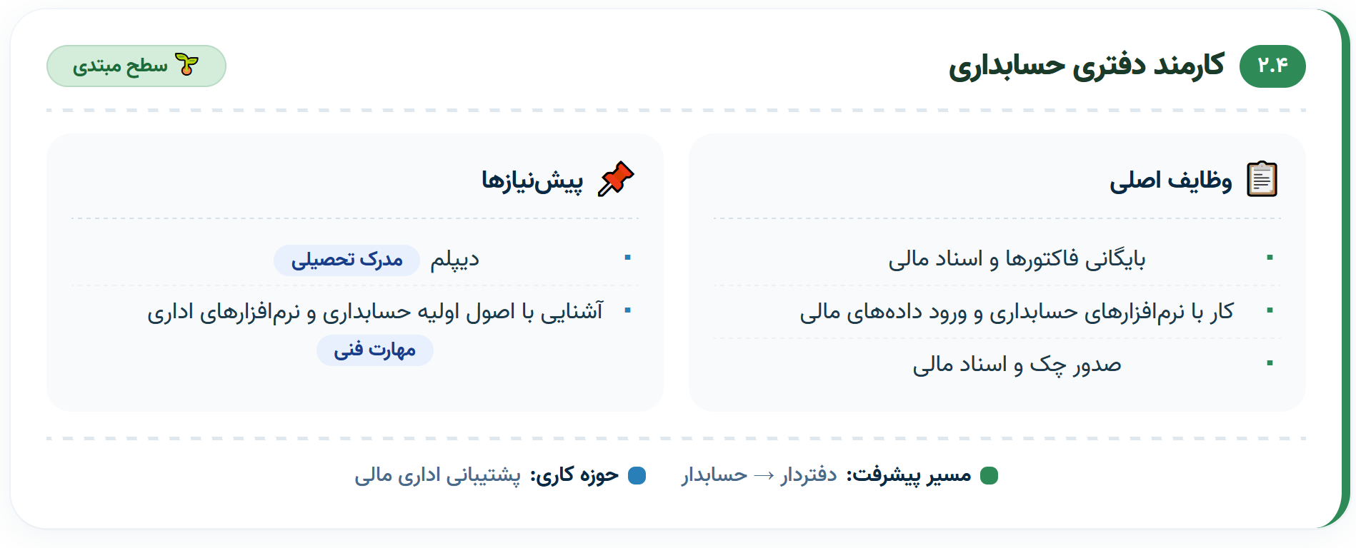 ۴. کارمند دفتری حسابداری