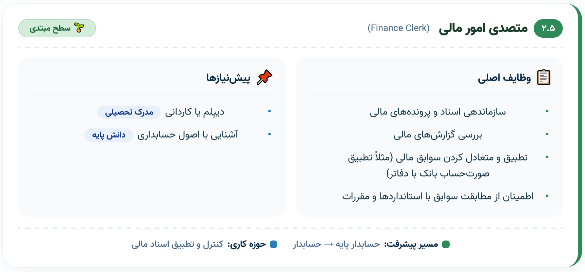 ۵. متصدی امور مالی (Finance Clerk)