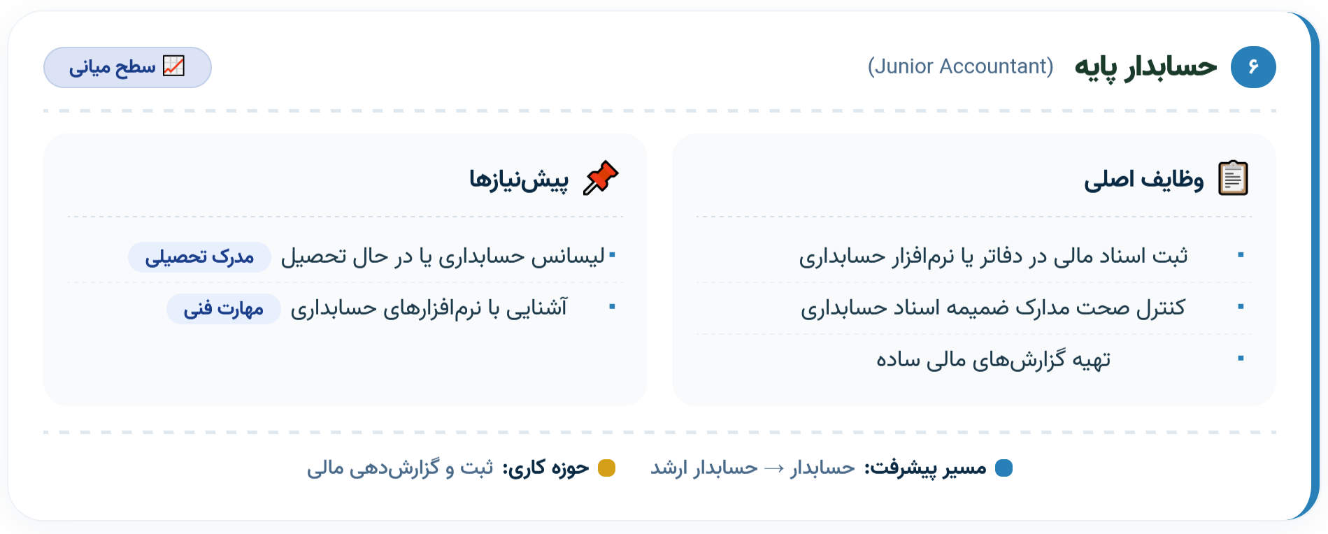 ۶. حسابدار پایه (Junior Accountant)