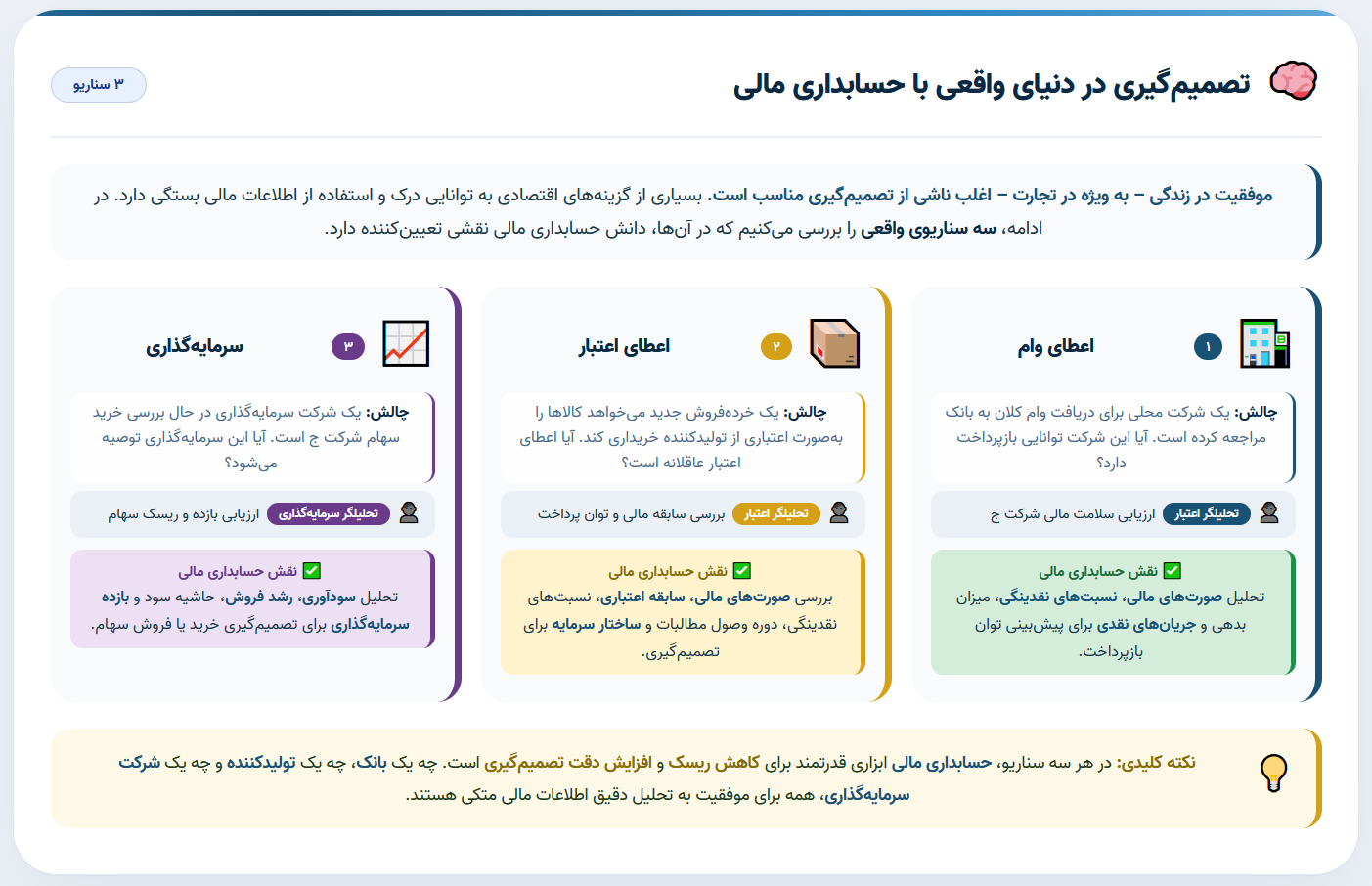تصمیم‌گیری در دنیای واقعی با حسابداری مالی
