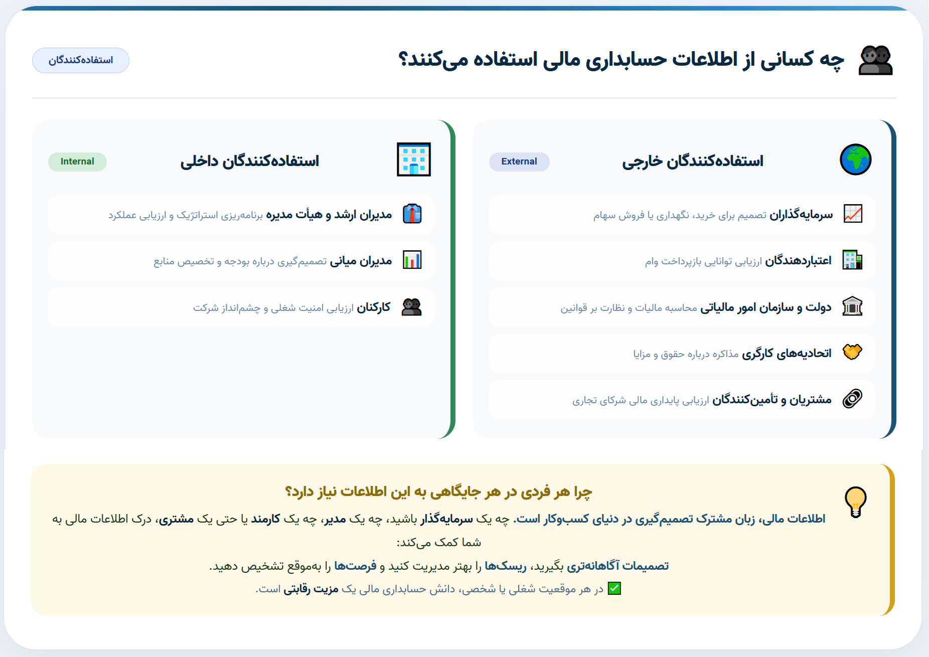 چه کسانی از اطلاعات حسابداری مالی استفاده می‌کنند؟