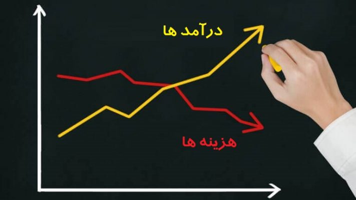 فرتاک حساب درآمدها و هزینه ها