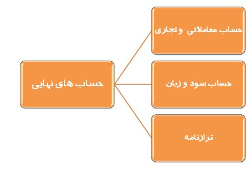 حساب نهایی