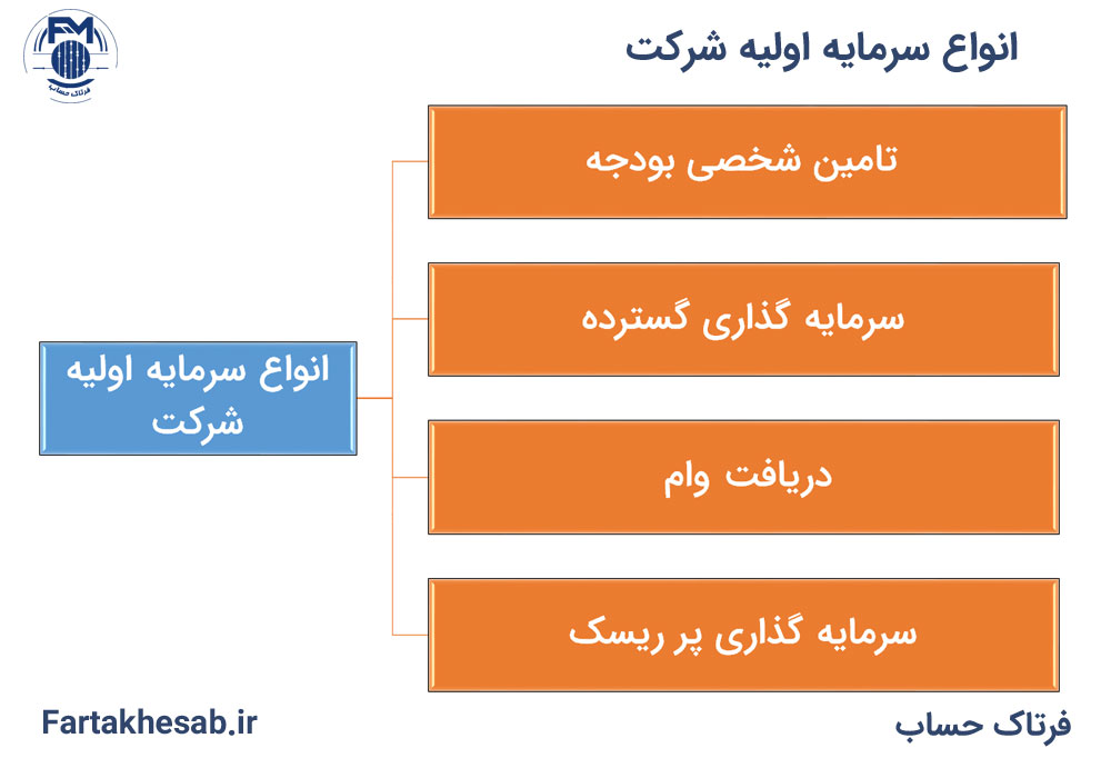 انواع سرمایه اولیه شرکت
