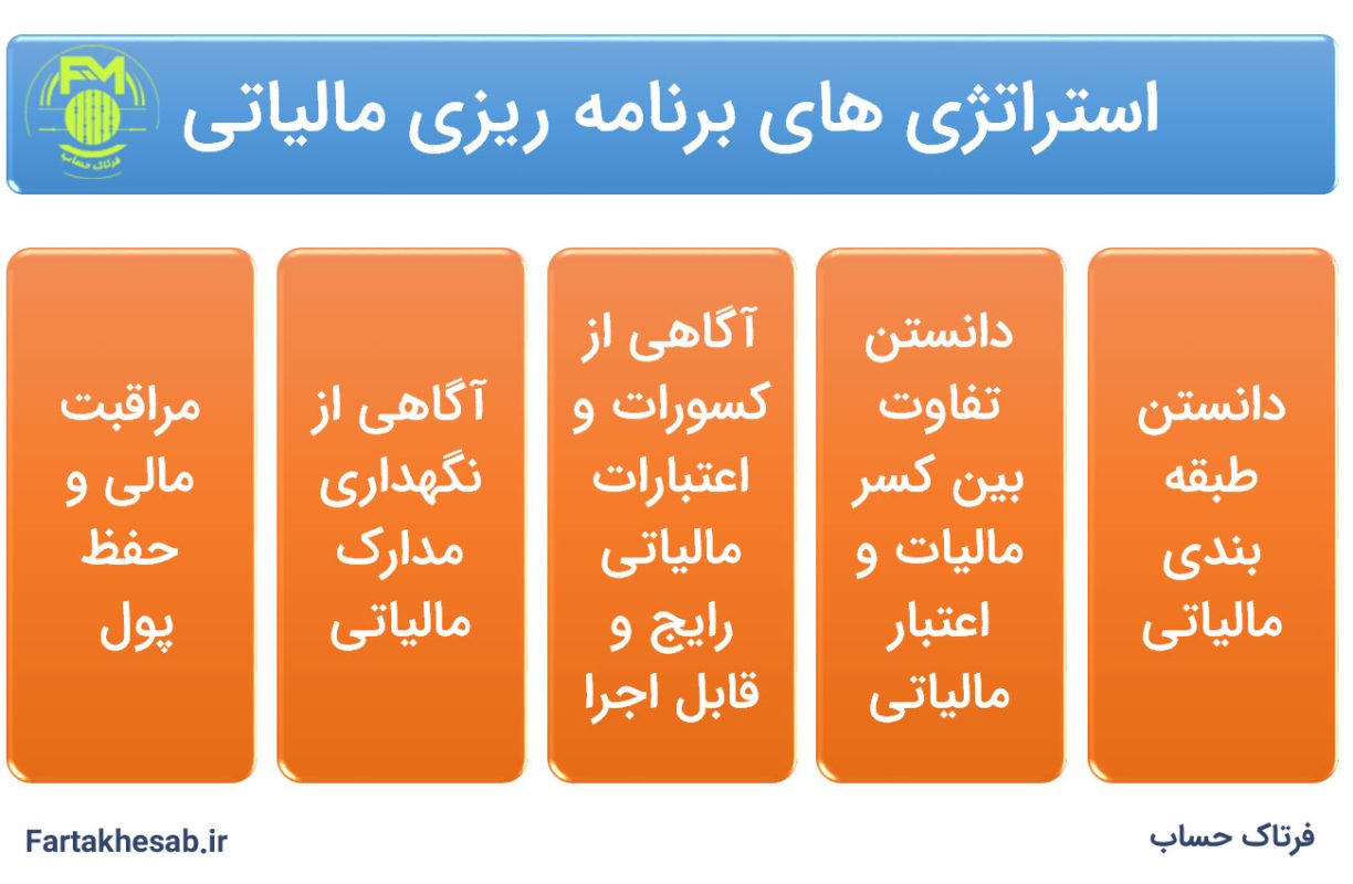 استراتژی های برنامه ریزی مالیاتی
