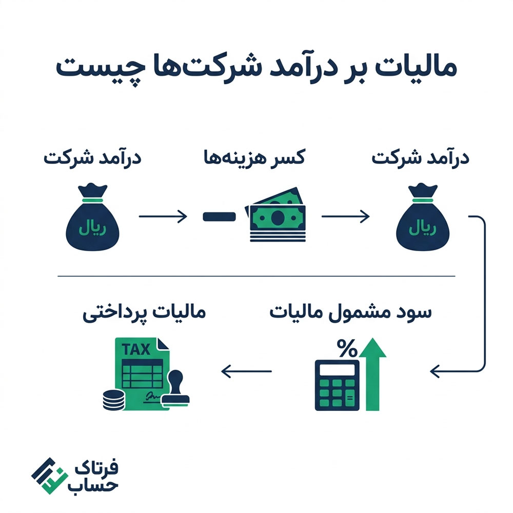 tax-rate-article