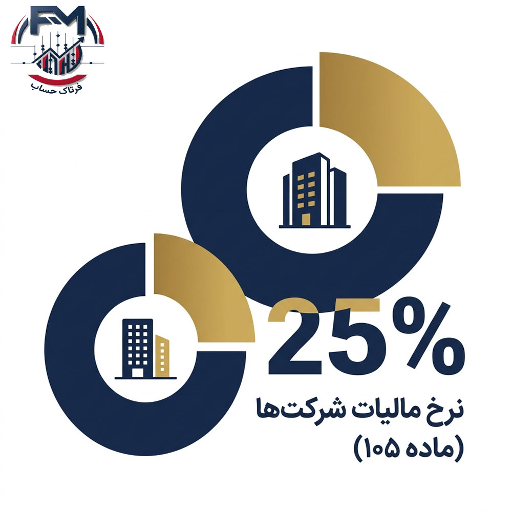 tax-rate-article-105