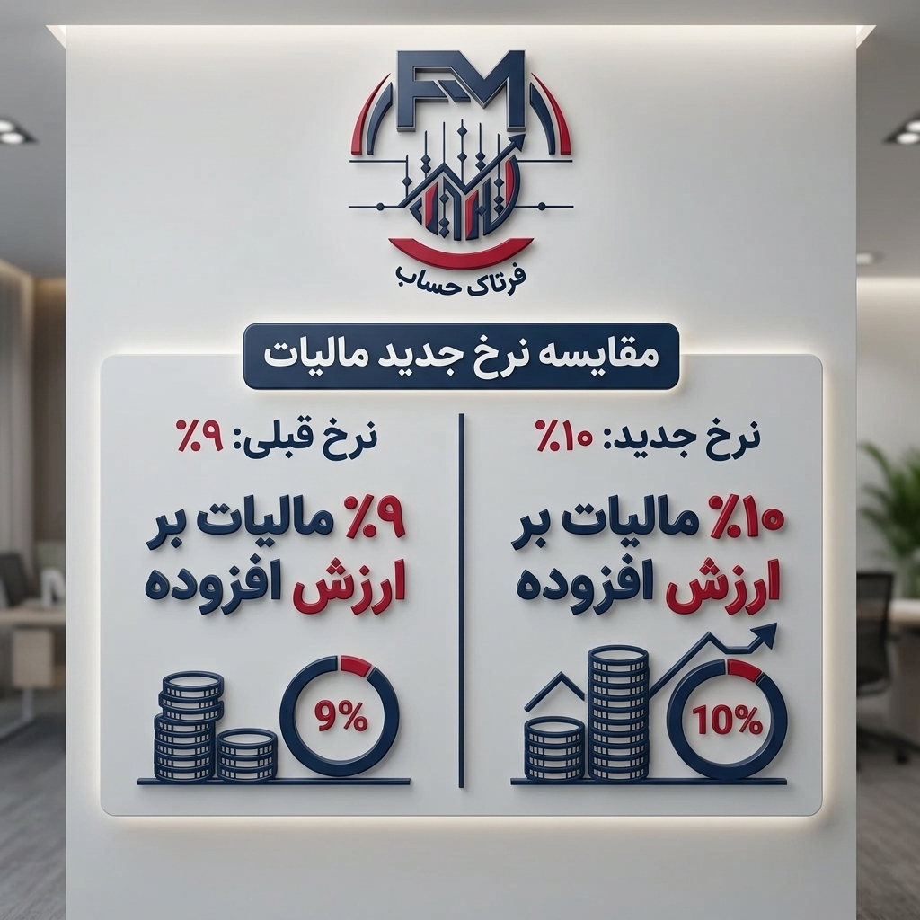 جدول مقایسه نرخهای مالیات بر ارزش افزوده