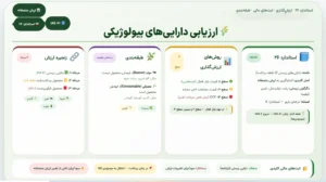 ارزیابی دارایی‌های بیولوژیکی در صنعت کشاورزی؛ راهنمای جامع استاندارد ۲۶، ارزش‌گذاری و ثبت‌های مالی