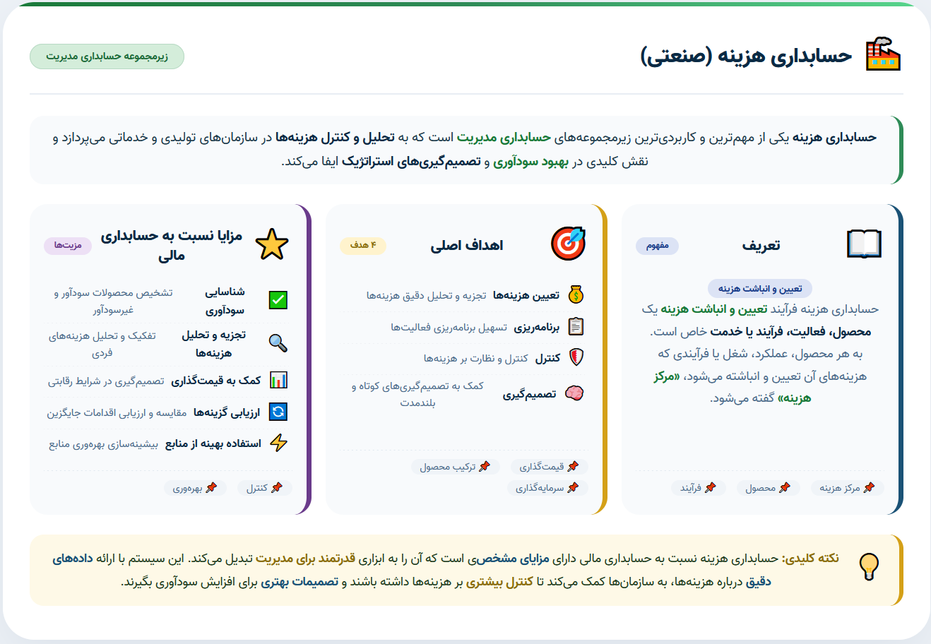 حسابداری هزینه (صنعتی)