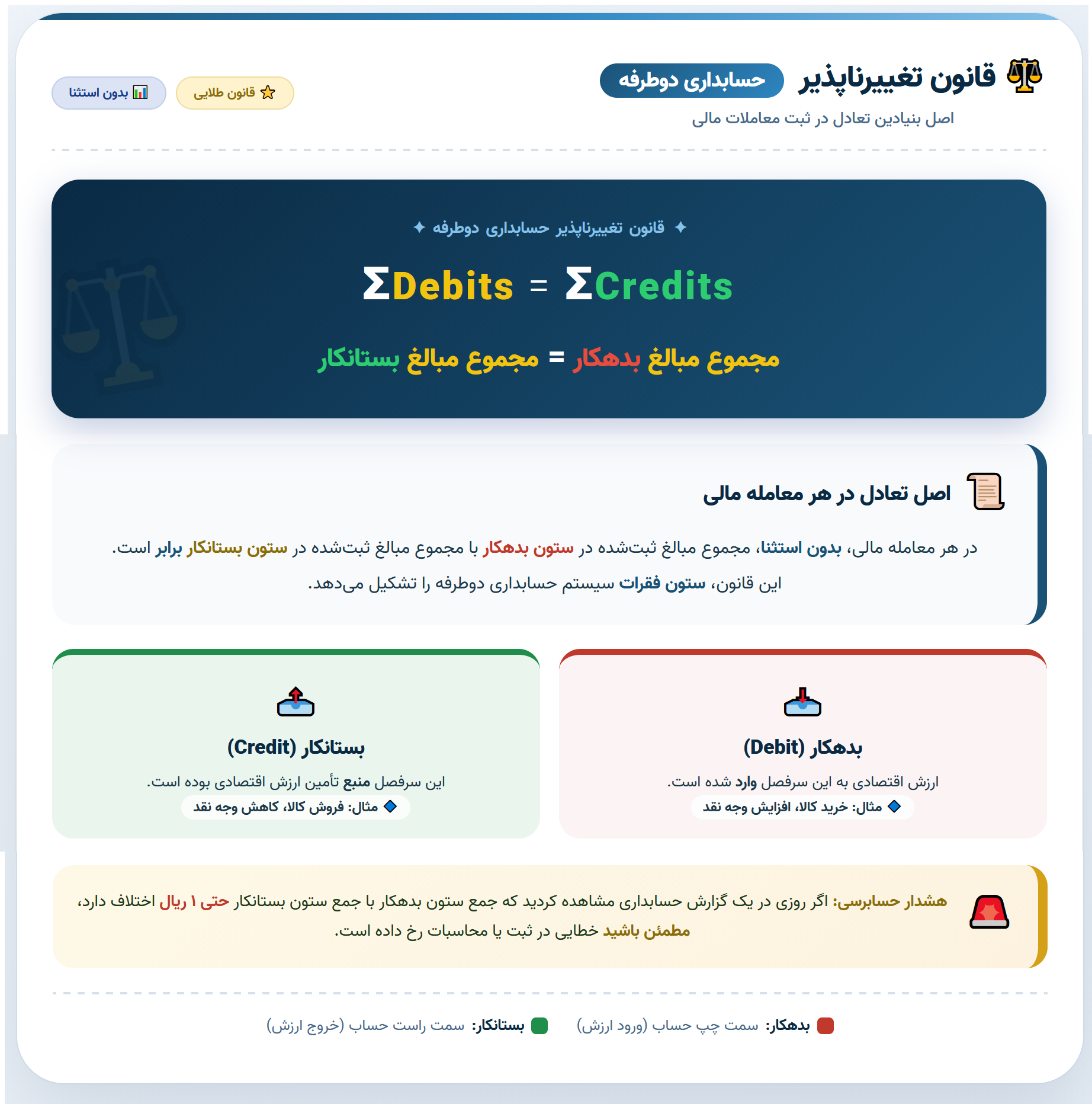 سیستم یک‌طرفه در برابر سیستم دوطرفه