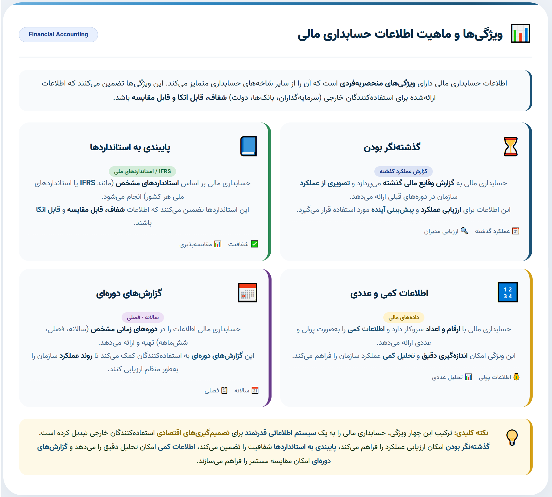 ویژگی‌ها و ماهیت اطلاعات حسابداری مالی